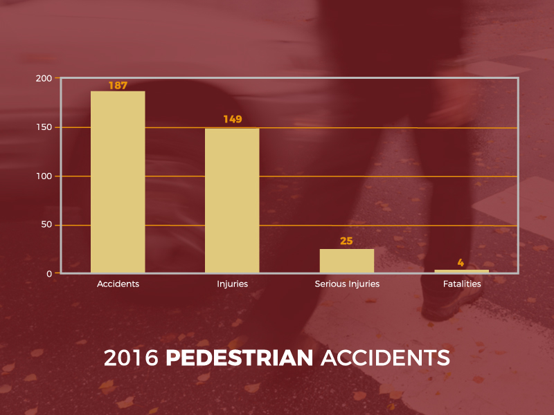 st-paul-bicycle-accident-map-stats2